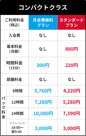 コンパクトクラスの料金表