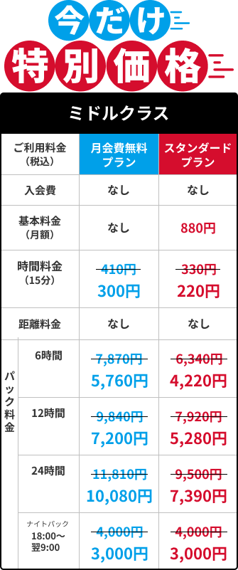 ミドルクラスの料金表
