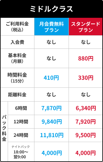 ミドルクラスの料金表