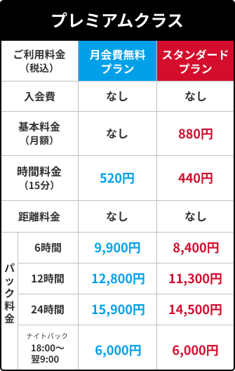 プレミアムクラスの料金表
